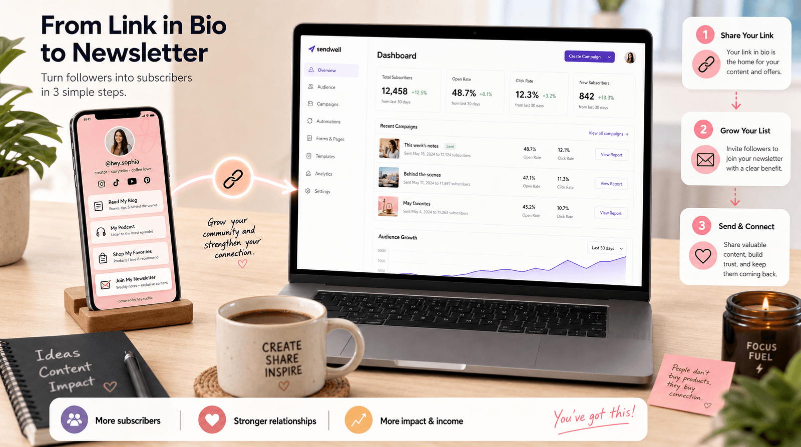 A tidy creator's desk with a smartphone showing a link-in-bio page connected by a soft glowing line to an open laptop displaying a newsletter dashboard, with a coffee cup and small plant nearby, in a bright modern illustration style.