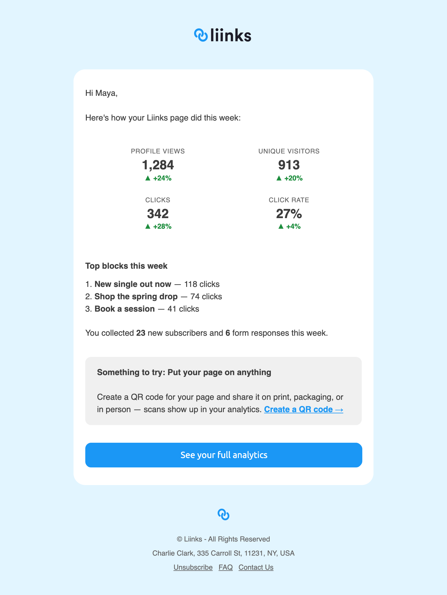 A weekly digest email showing the four stat tiles, top blocks, audience line, a suggestion card and the analytics button