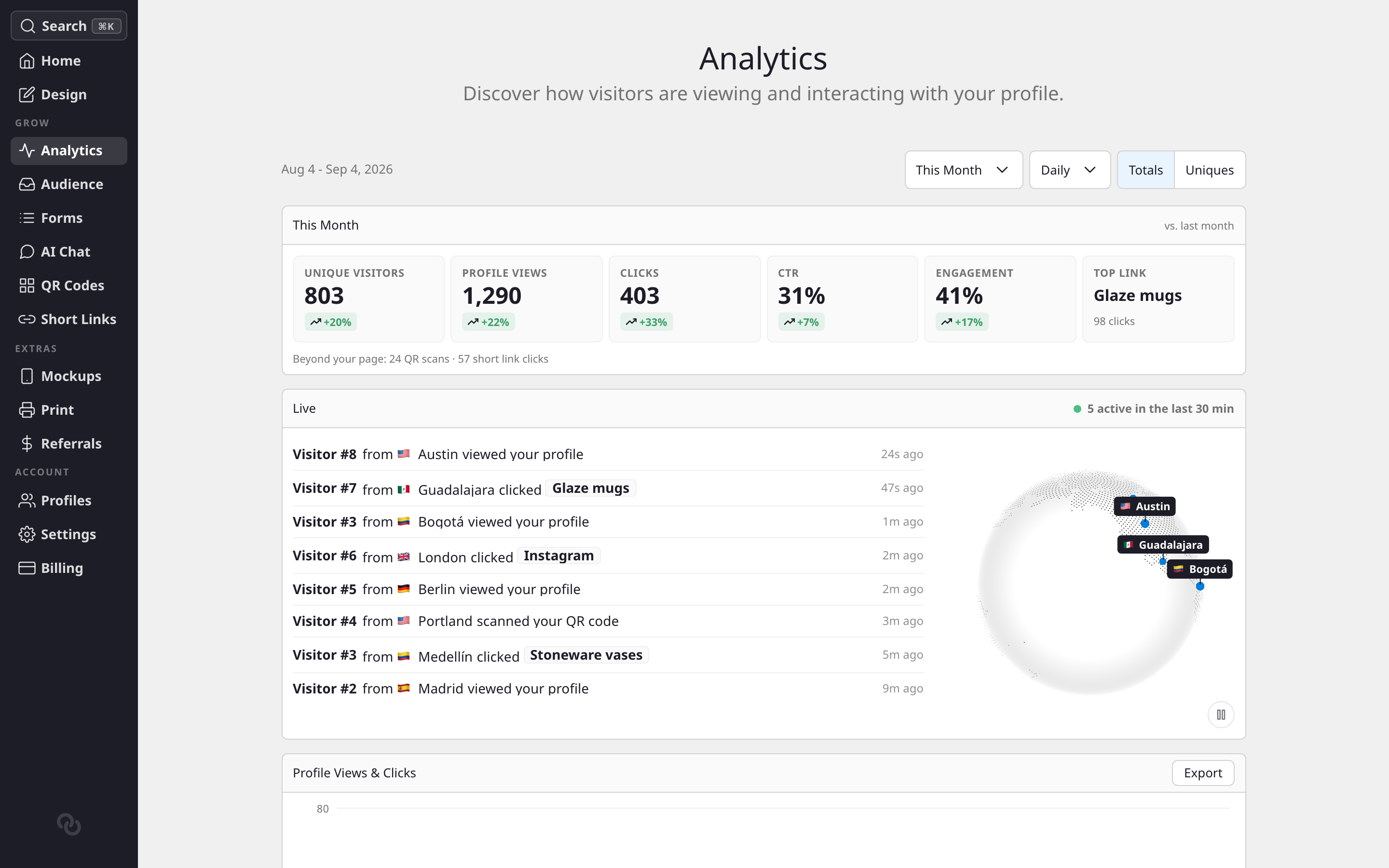 The Live card on the analytics page: a feed of numbered visitors with their cities, and a globe plotting them